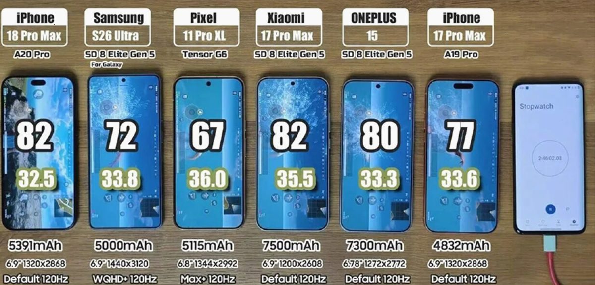 爱思助手_爱思助手_桌面版助手 | 电脑端管理台：旧 iPhone 该不该升 iOS 27？实测 iPhone 11 到 16 续航、跑分变化（封面配图）