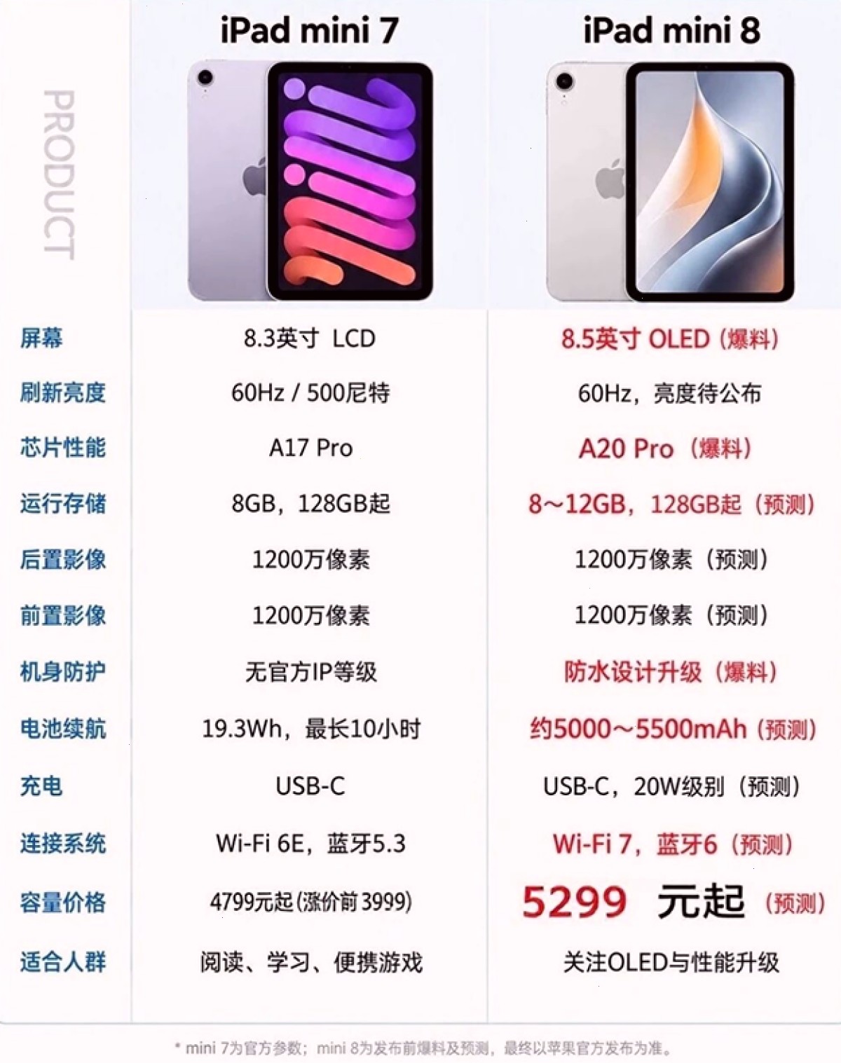 爱思助手_桌面版助手_i4tool电脑端管理台：iOS 微信 8.0.79 正式版推送：安装包飙至 925.8MB，一批灰度新功能来了（封面配图）